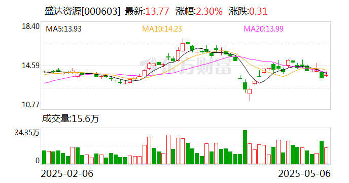 珂玛科技：截至2025年6月20日公司股东户数为21,254户