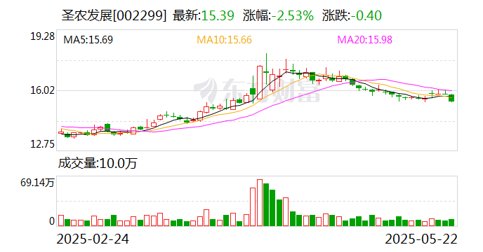 珂玛科技：截至2025年6月20日公司股东户数为21,254户