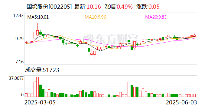珂玛科技：截至2025年6月20日公司股东户数为21,254户