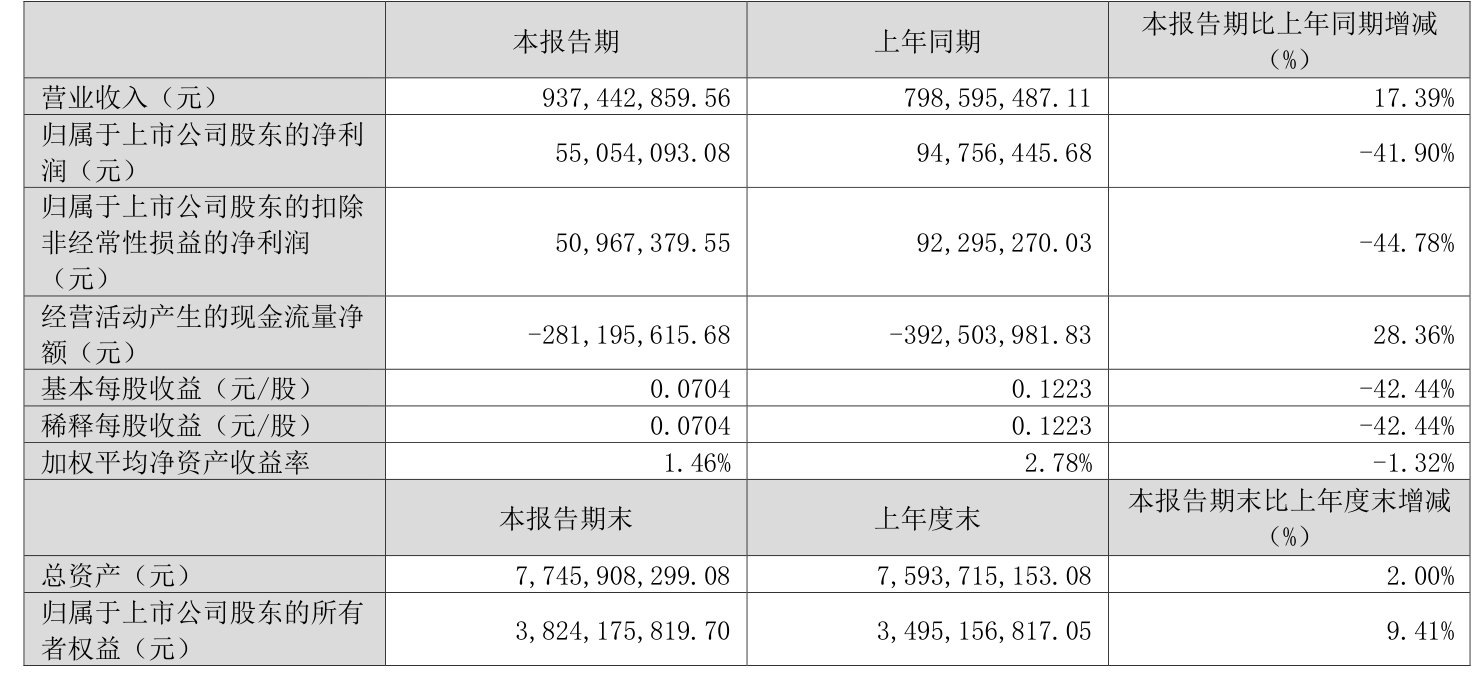 钢研高纳：公司产品主要应用于航空航天领域