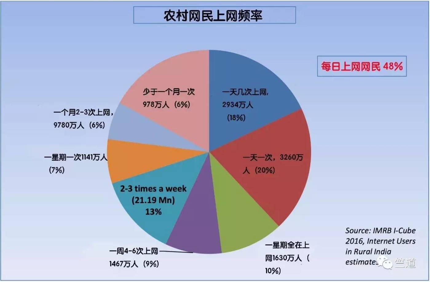 今年前四个月迪拜游客人数增长7%