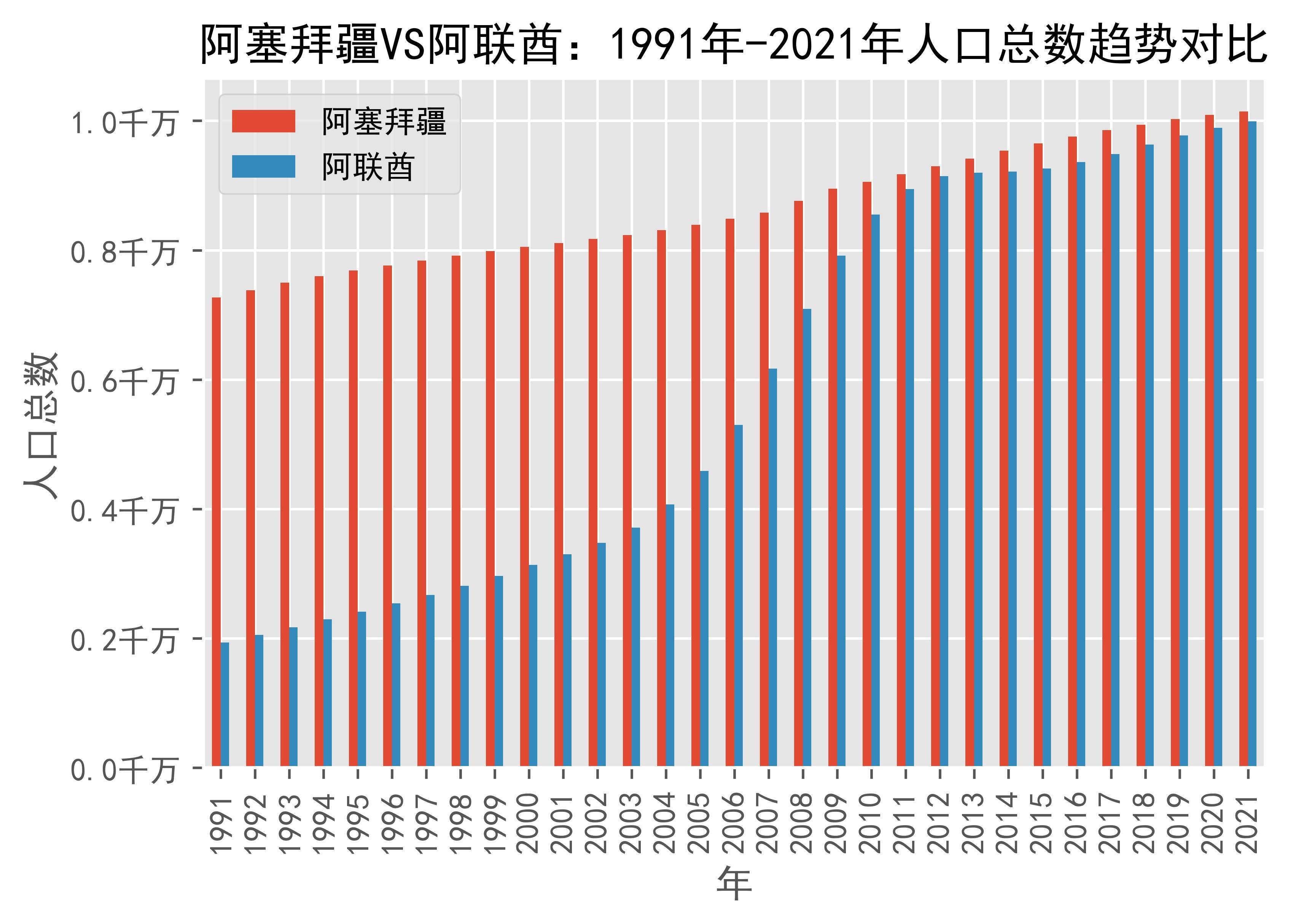 世界银行上调阿联酋今明两年经济增长预测