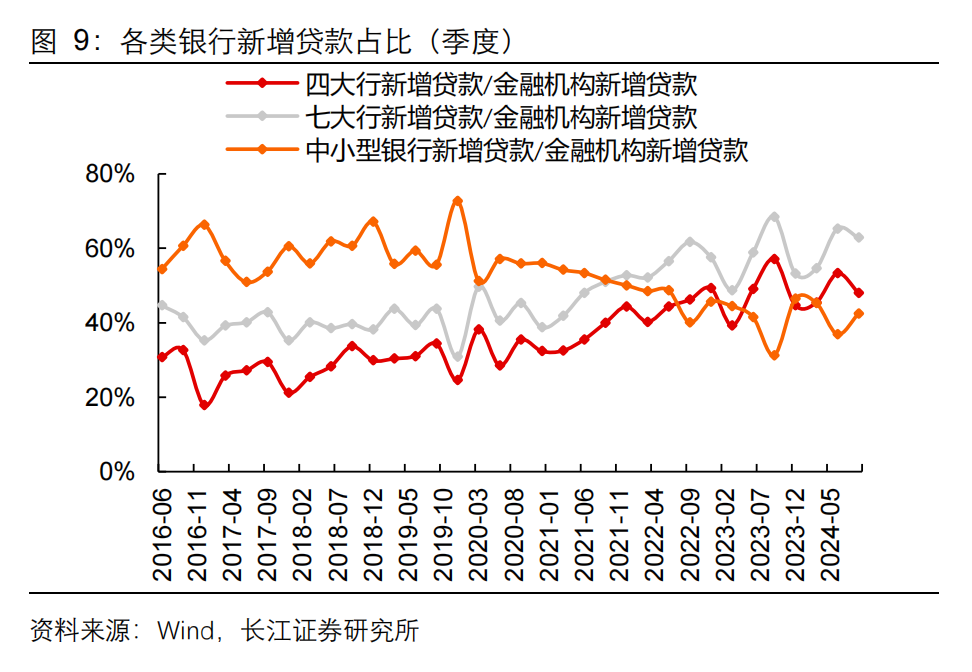 5000亿元特别国债注资四大行全部到账 四大行定增募资落地