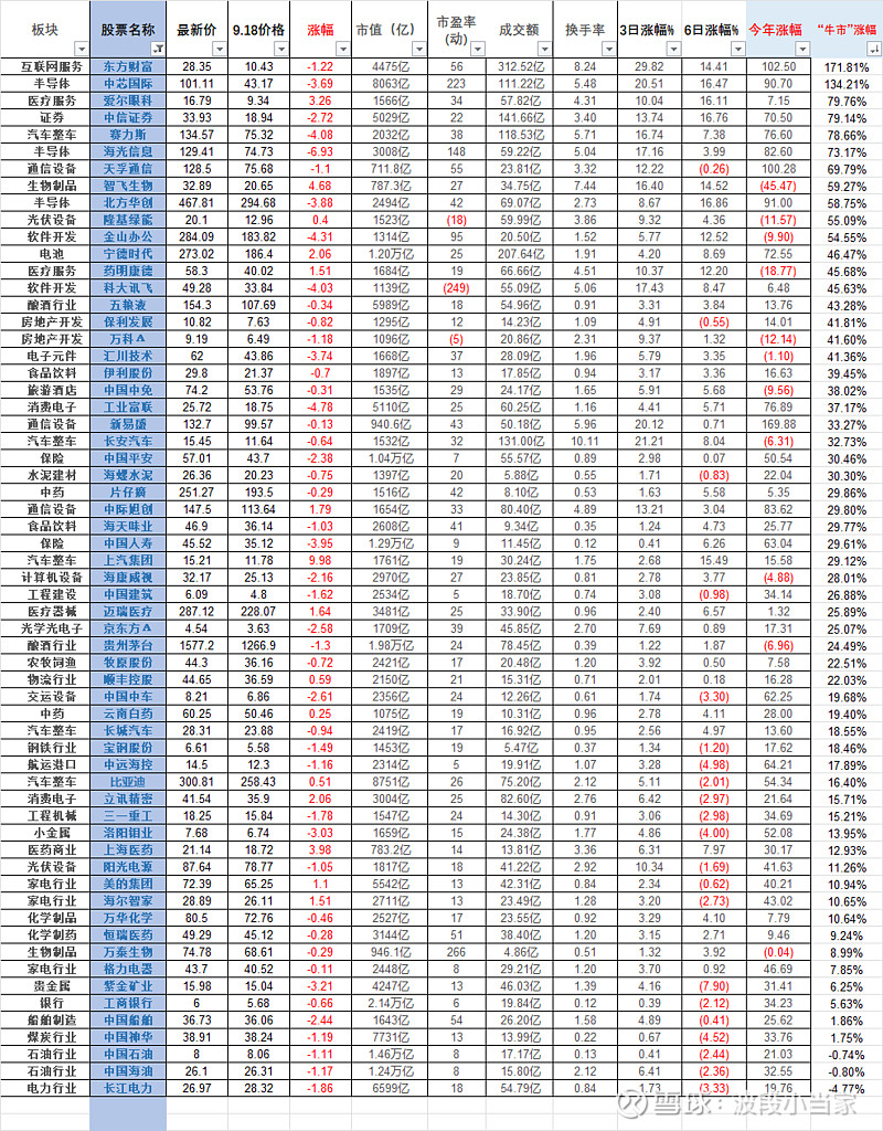 这个小众板块近一月大涨超30%