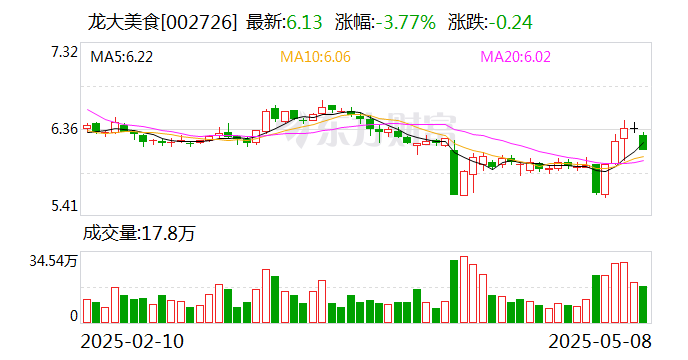 钱江摩托：截至6月20日公司股东人数为24,025