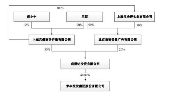 体制改革与股权收购双管齐下！苏州银行旗下村行治理再升级