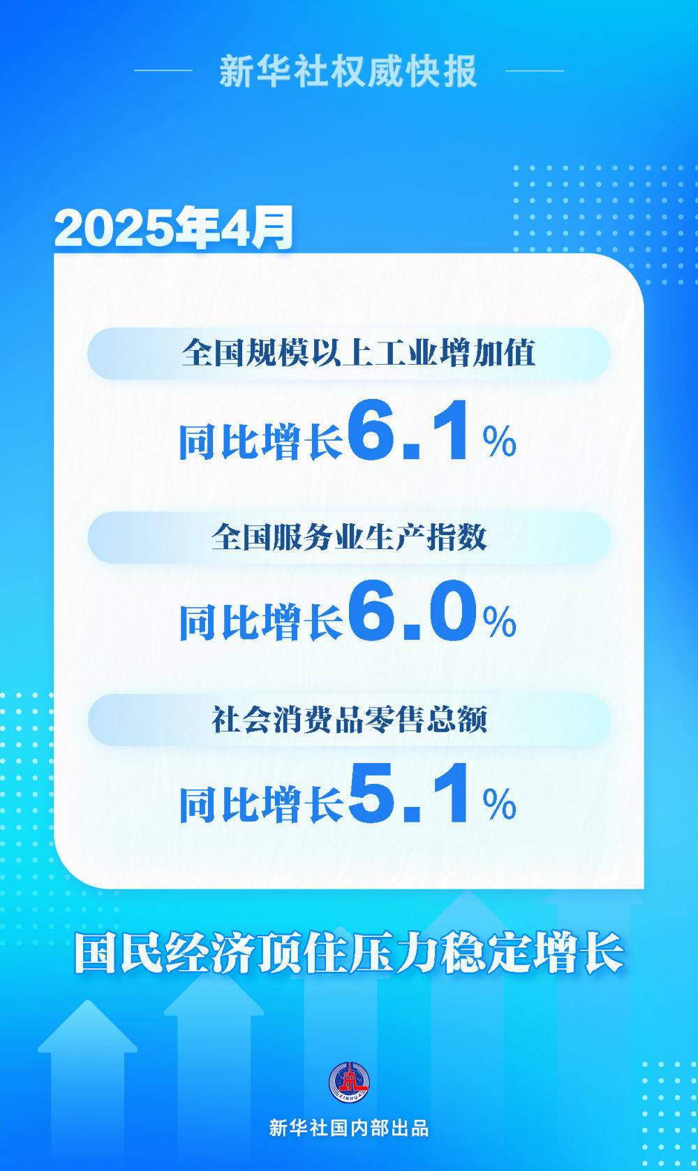 2025年1至4月份全国固定资产投资增长4.0%