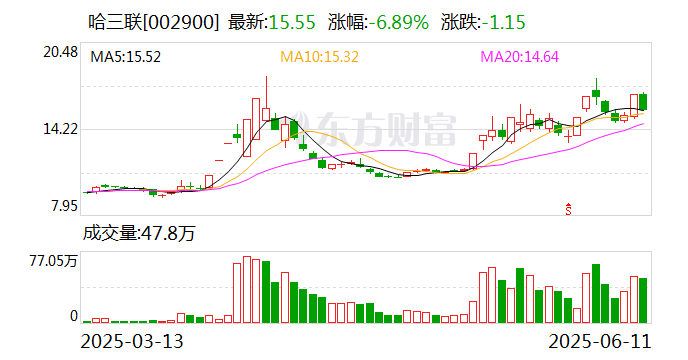 德明利：截至2025年6月20日股东人数为22852户