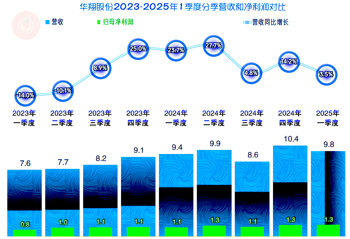 华翔股份(603112.SH)：董监高拟减持股份