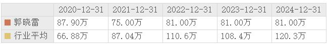 视觉中国续聘李淼为董秘：2024年薪酬为67万 上一任期公司市值增加3.92亿