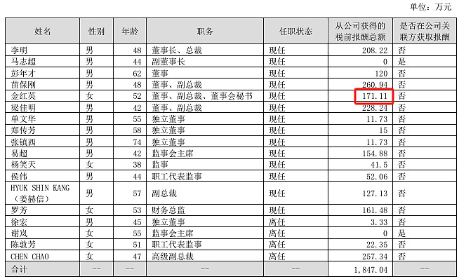 视觉中国续聘李淼为董秘：2024年薪酬为67万 上一任期公司市值增加3.92亿