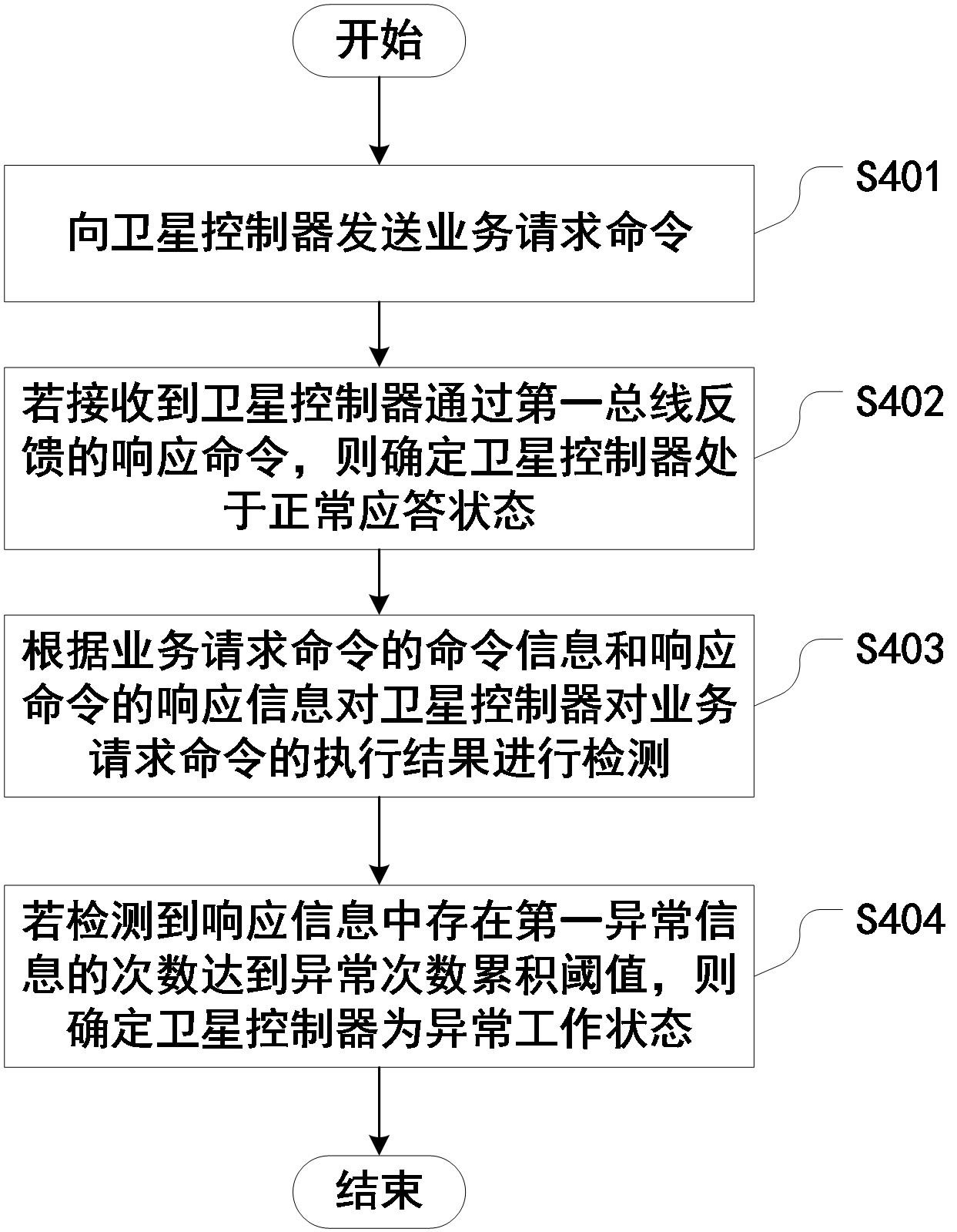 航天宏图获得发明专利授权：“卫星遥感图像的修复方法、装置、电子设备和存储介质”