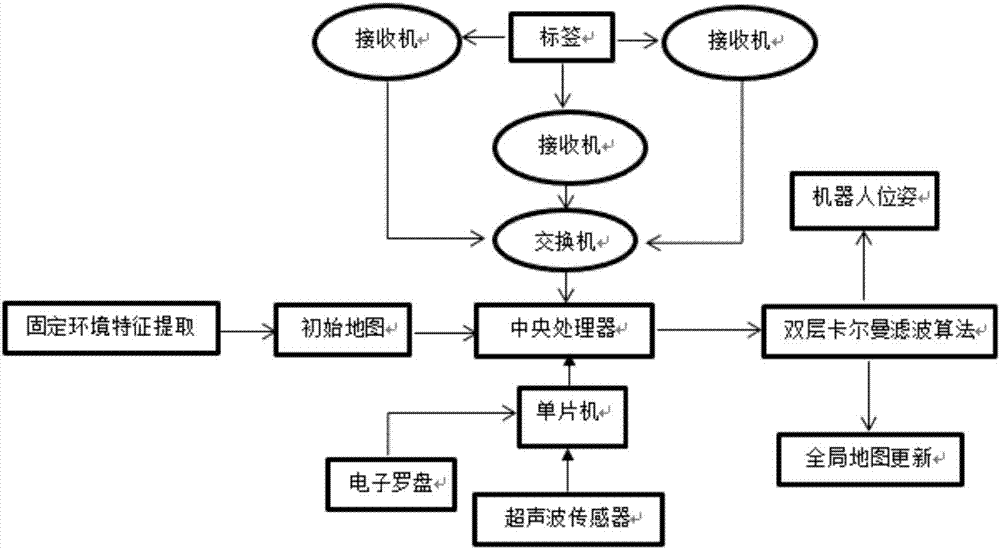 比亚迪获得发明专利授权：“一种UWB系统、UWB锚点模块、UWB主控模块及车辆”
