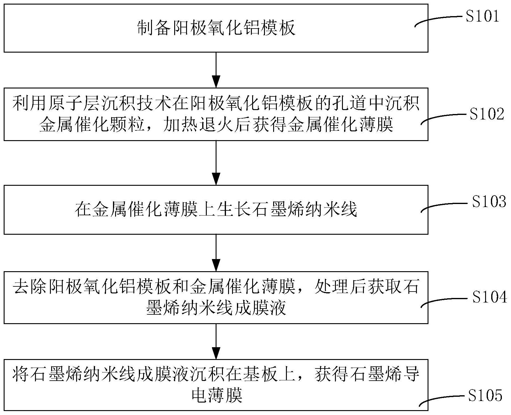 星球石墨获得发明专利授权：“多效降膜蒸发装置”