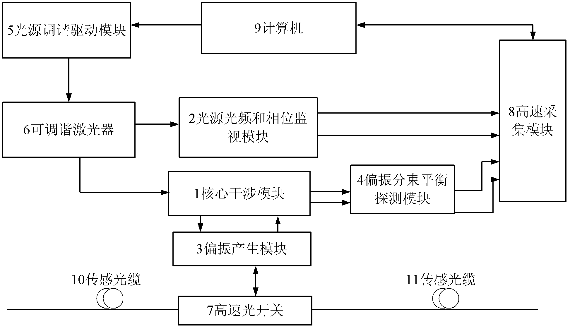 广电电气获得发明专利授权：“一种以激光光路控制的电动移动门监控系统”