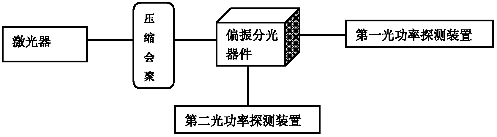广电电气获得发明专利授权：“一种以激光光路控制的电动移动门监控系统”