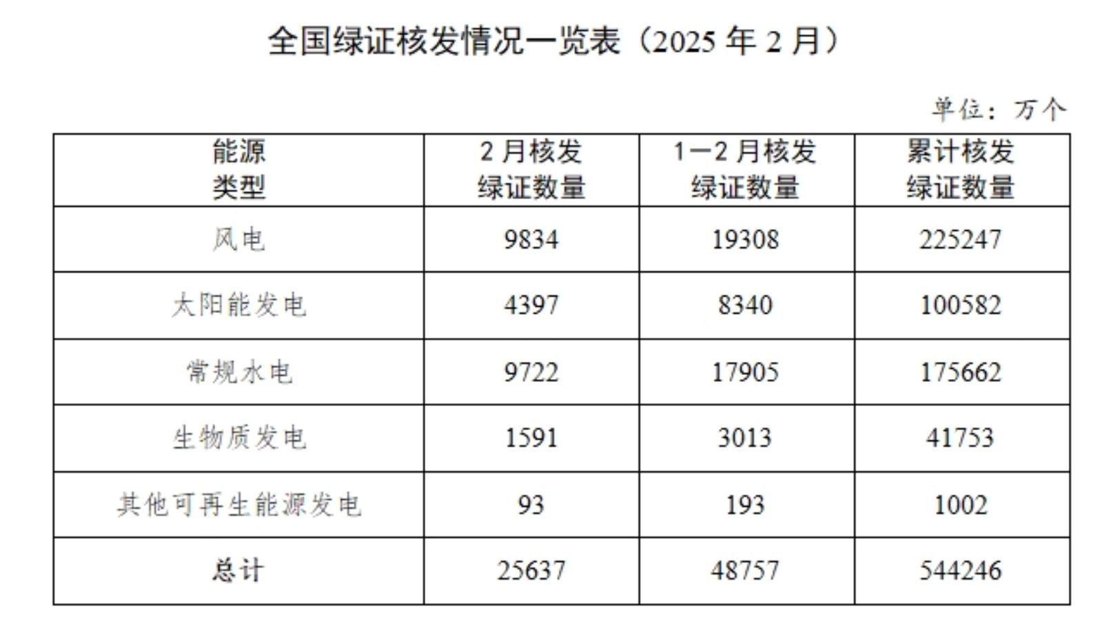 国家能源局：4月份全社会用电量7721亿千瓦时 同比增长4.7%