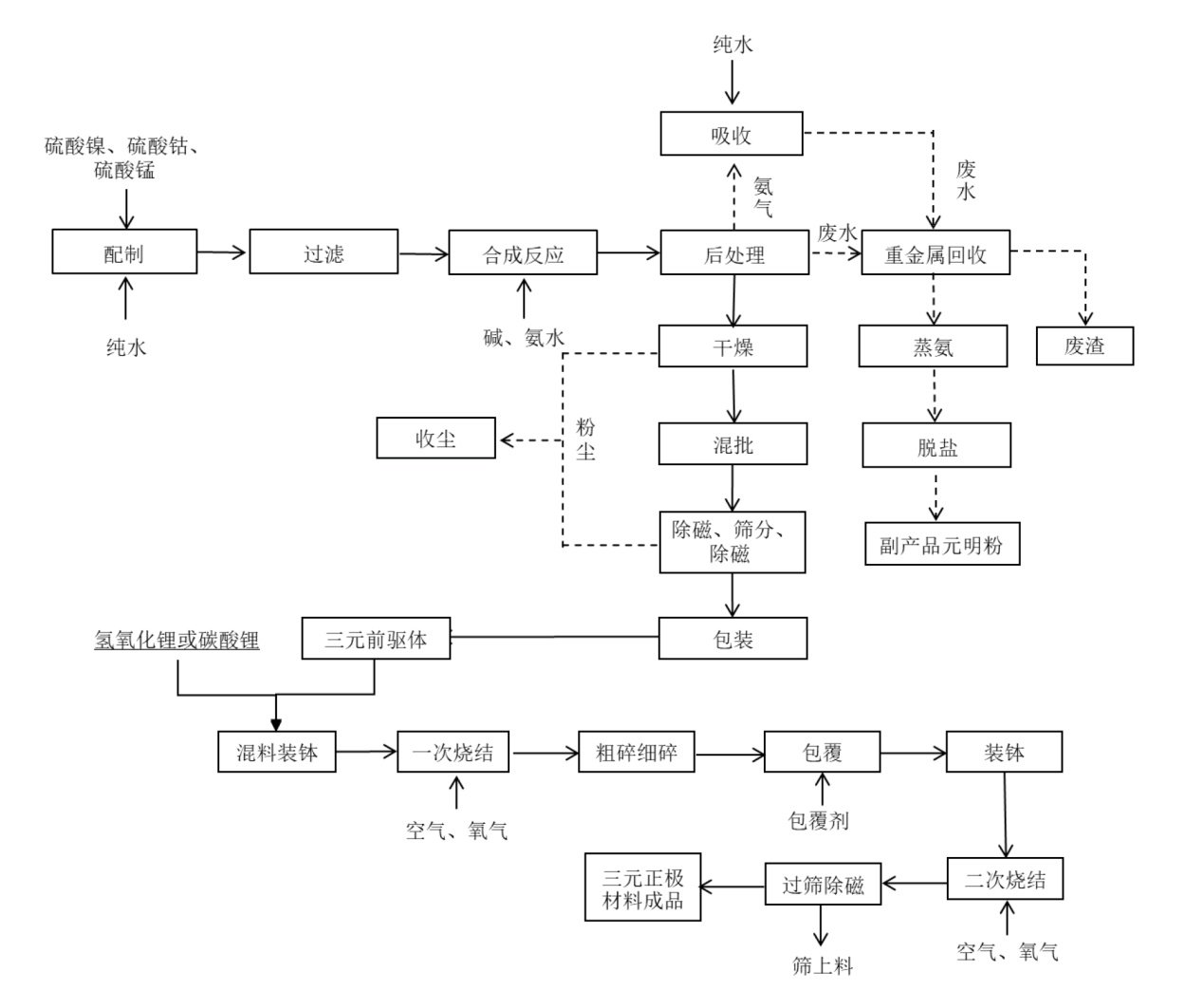格林美获得发明专利授权：“一种钠离子电池正极前驱体材料及其制备方法与应用”