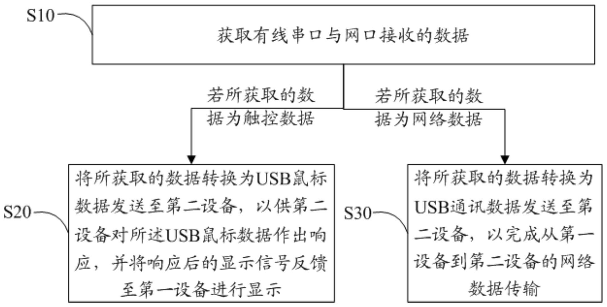 农业银行获得发明专利授权：“一种业务数据展示系统、方法、装置和存储介质”