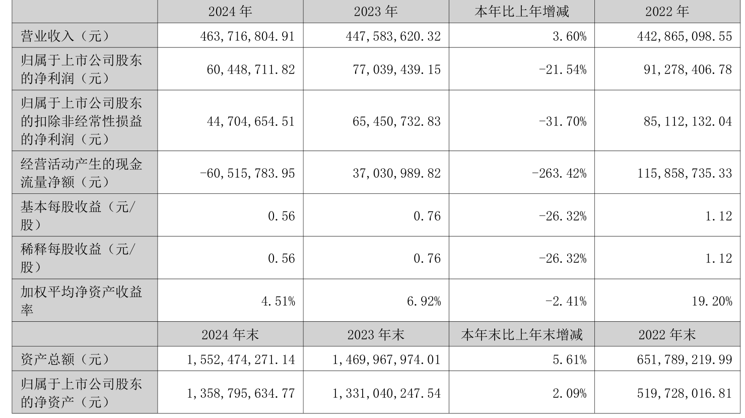 海科新源：截止6月20日股东人数为19121名