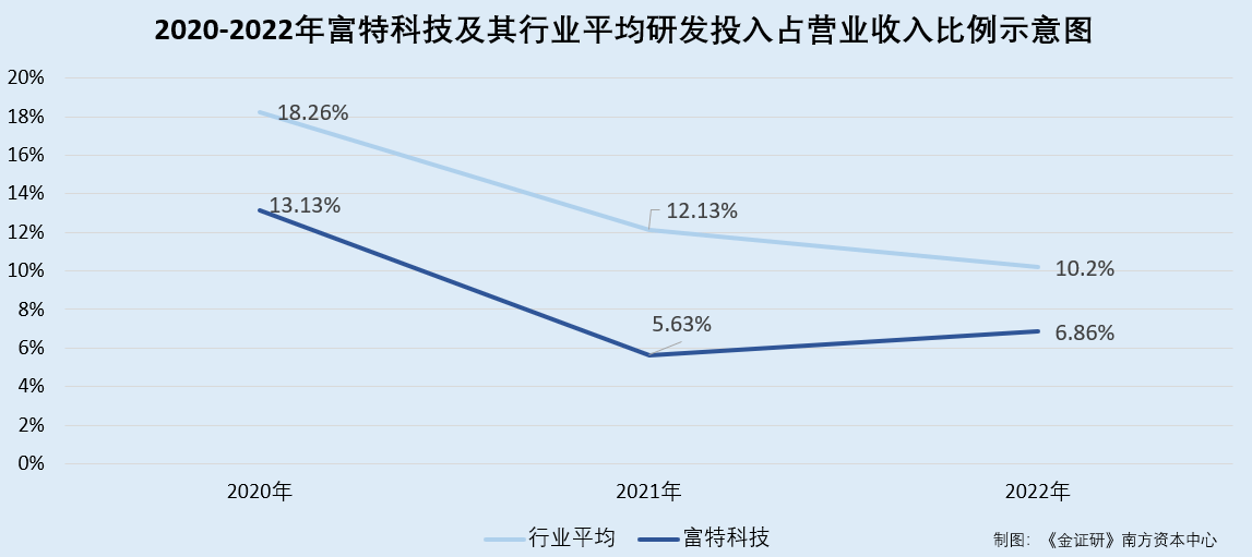 富特科技：截止2025年6月20日股东总户数为9,722户