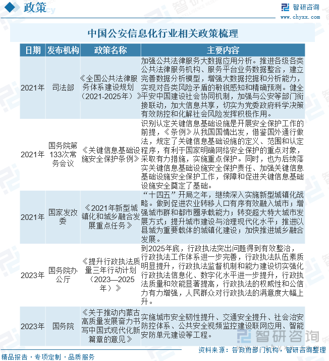 芯�微装：2021-2023年信息化投入累计约958万元