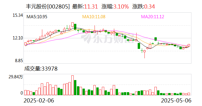 中成股份：截至2025年6月20日股东人数为31016