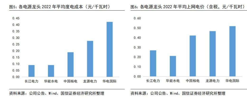 创元期货：拟向全体股东每10股派0.40元现金