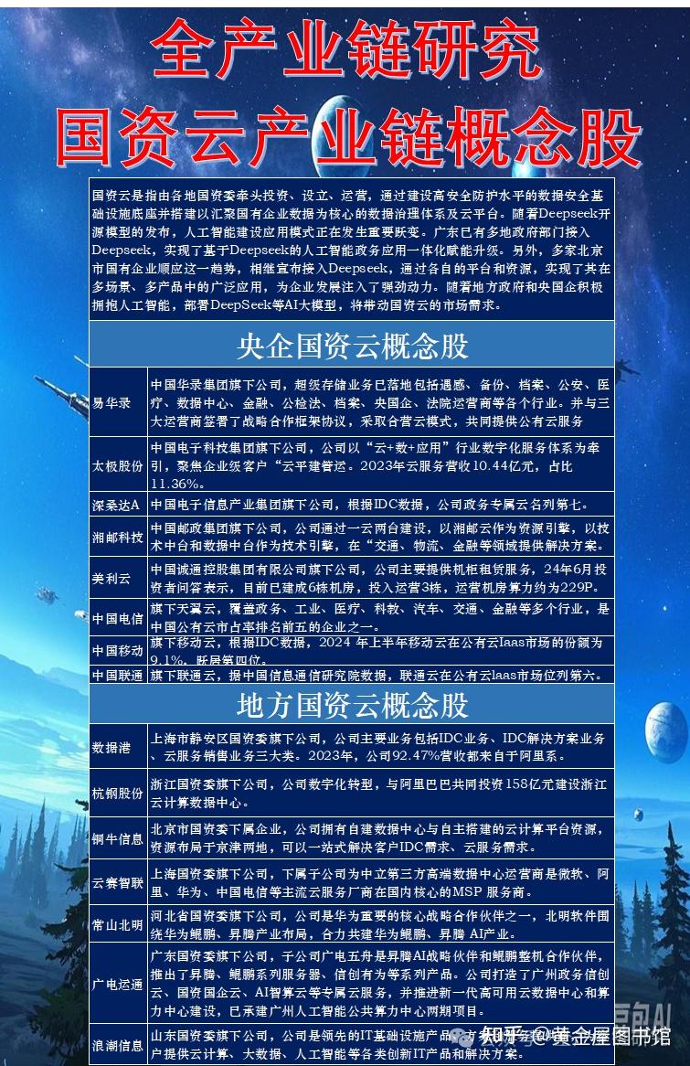 深桑达Ａ：中国电子云研发基地一期项目投资总额为4.59亿元