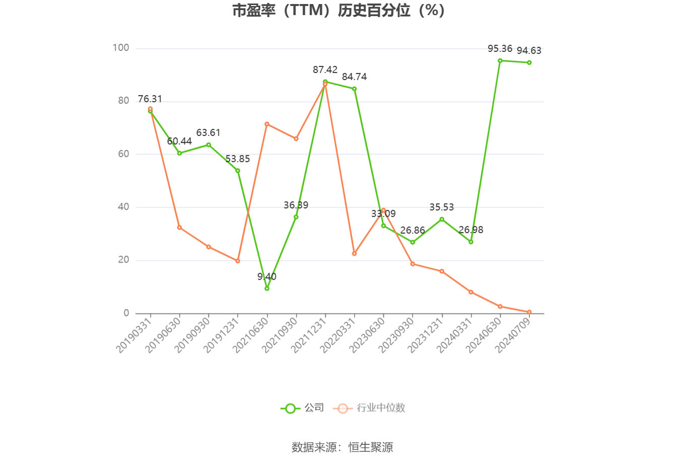 盛路通信(002446.SZ)：首次回购0.11%股份