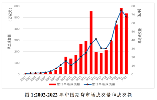 LPG期货、期权上市五周年：服务产业风险管理 为能化市场披上“铠甲”