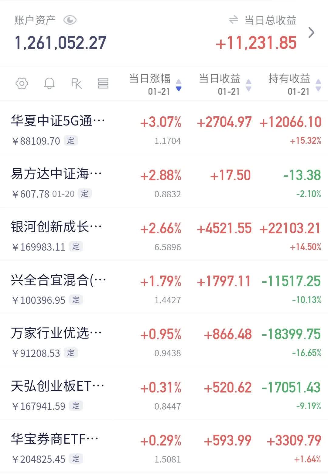 通宇通讯(002792.SZ)：金字塔和谐1号基金持股比例降至5%以下