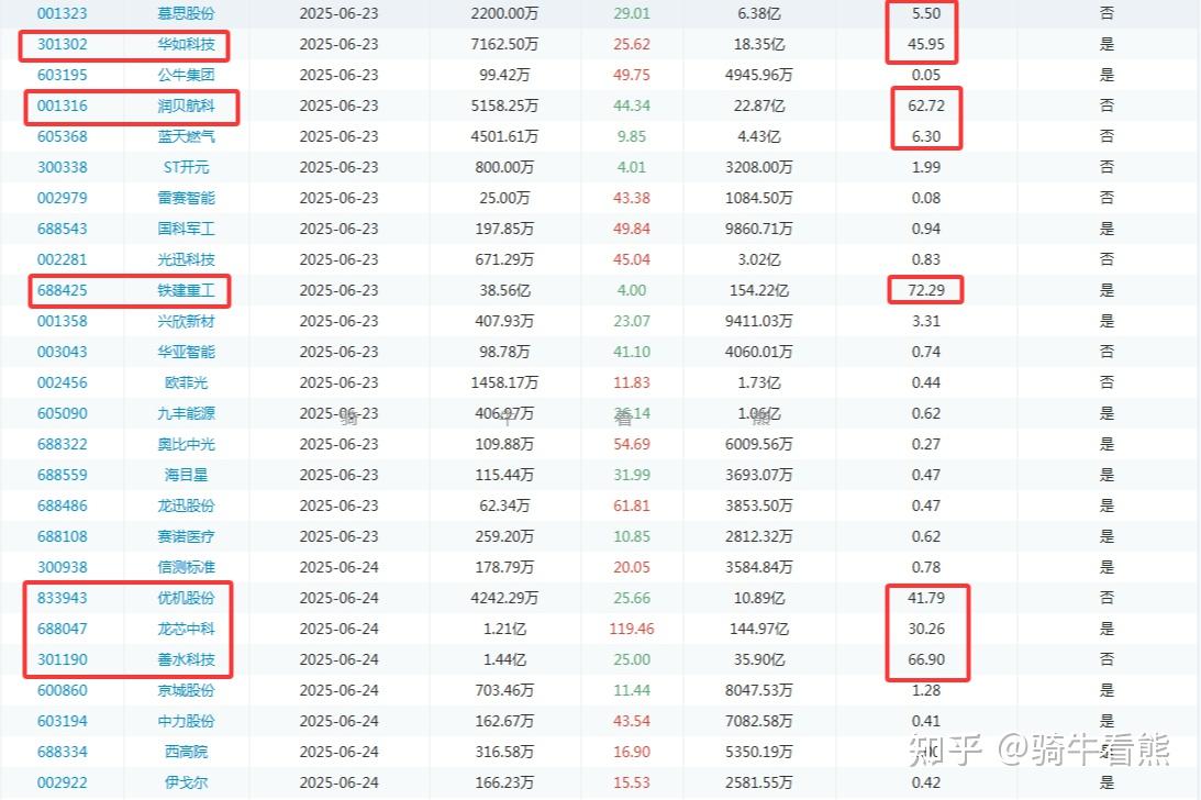 甘肃能源(000791.SZ)：3.35亿股限售股份将于7月1日解禁