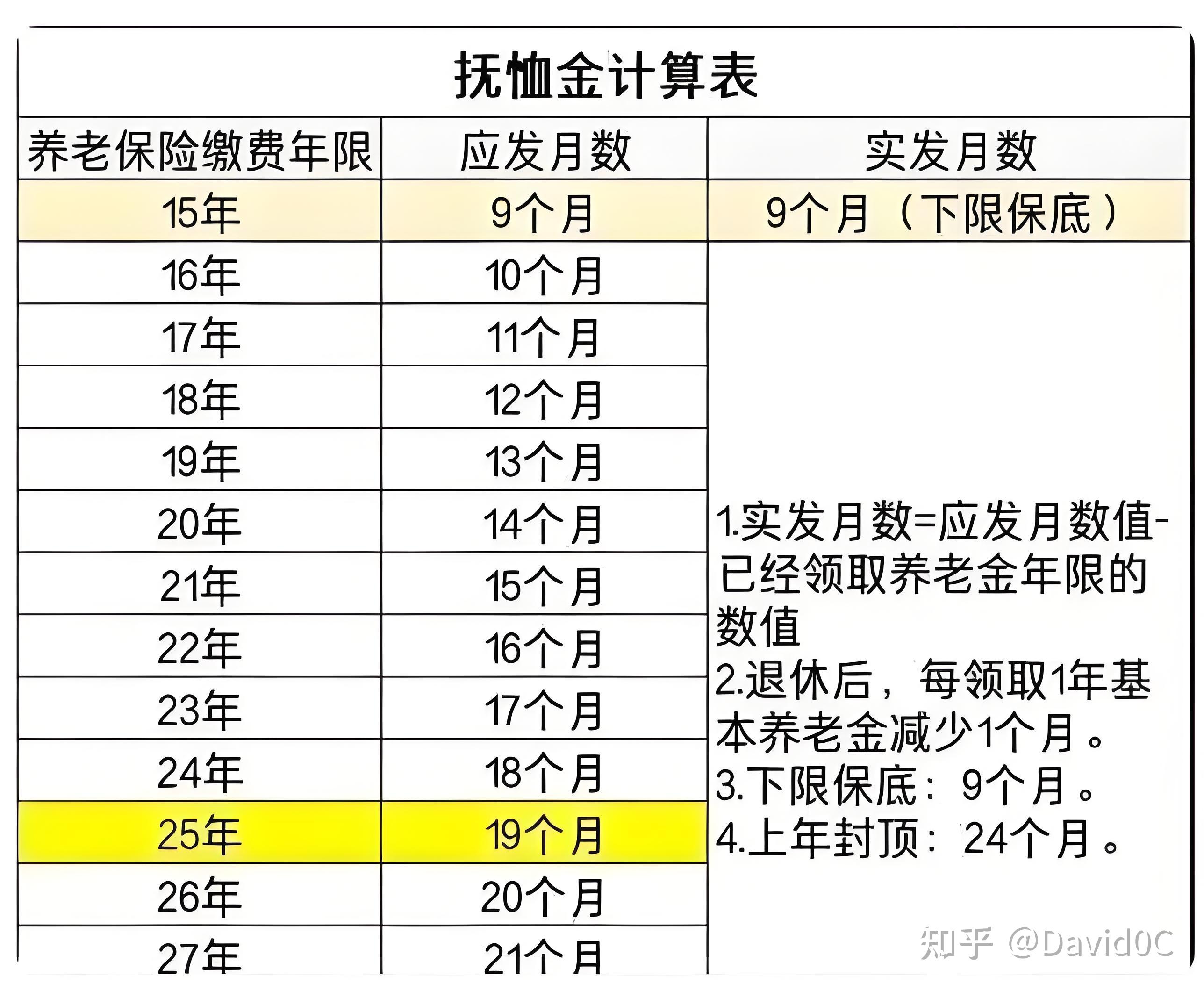 银行支持上市公司回购增持；养老金现身72家公司股东名单丨金融早参