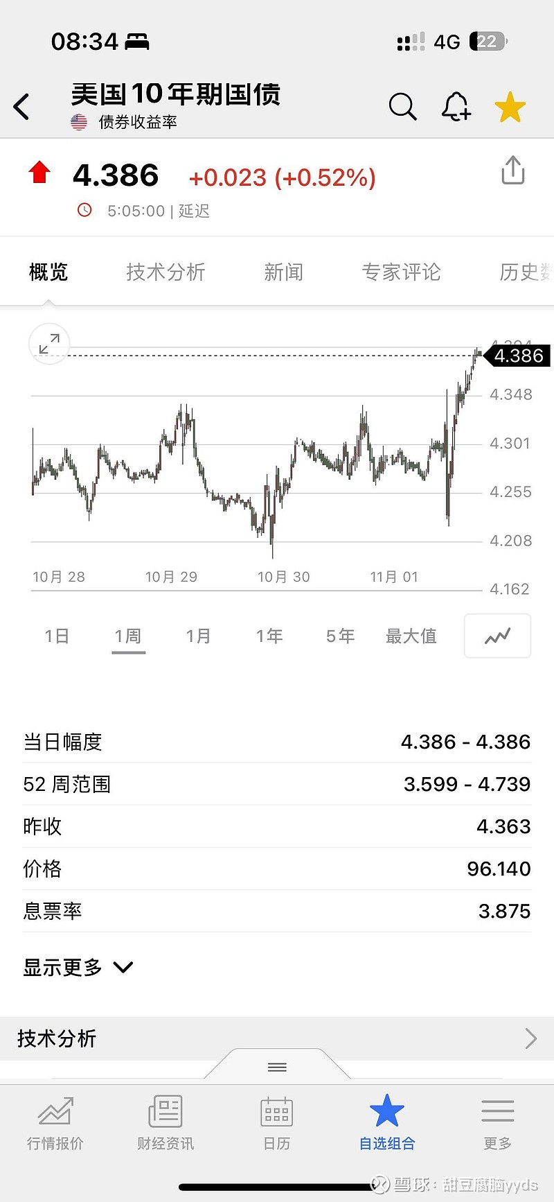 美元指数跌破97关口！创2022年2月以来新低 美债价格攀升！