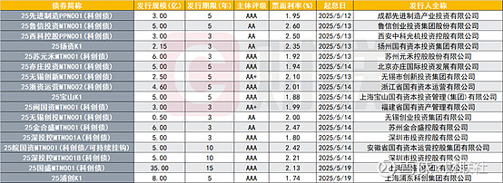 天津市首单民营股权投资机构科技创新债券成功发行