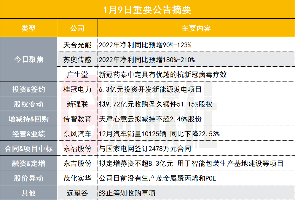 山能财务公司2024年实现营收11.33亿元 净利4.34亿元