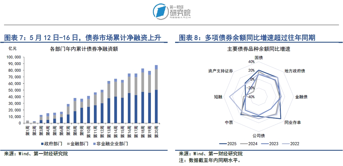 银行间主要利率债收益率盘初普遍上行