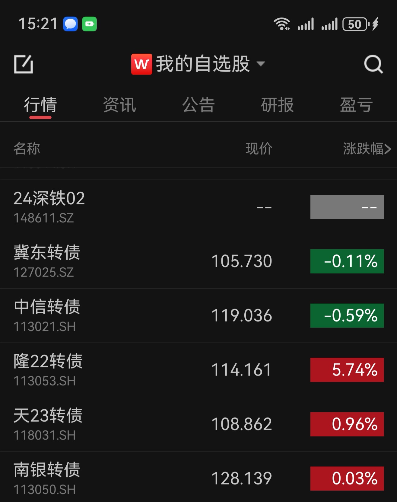 中证转债指数高开0.02%