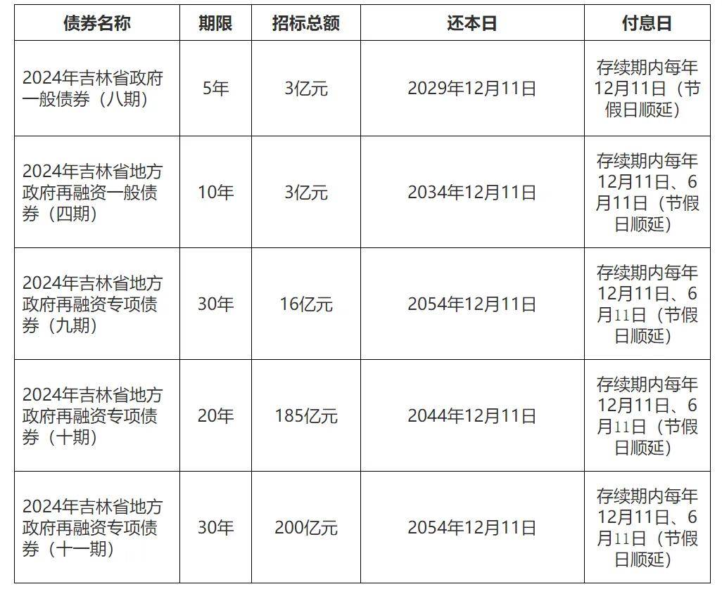 财政部：5月全国发行新增债券4919亿元