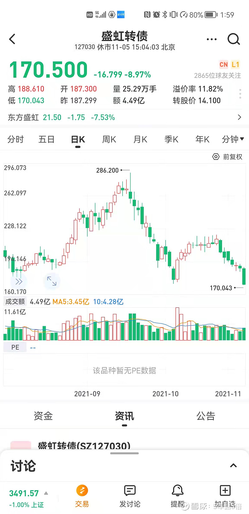 中证转债指数高开0.02%