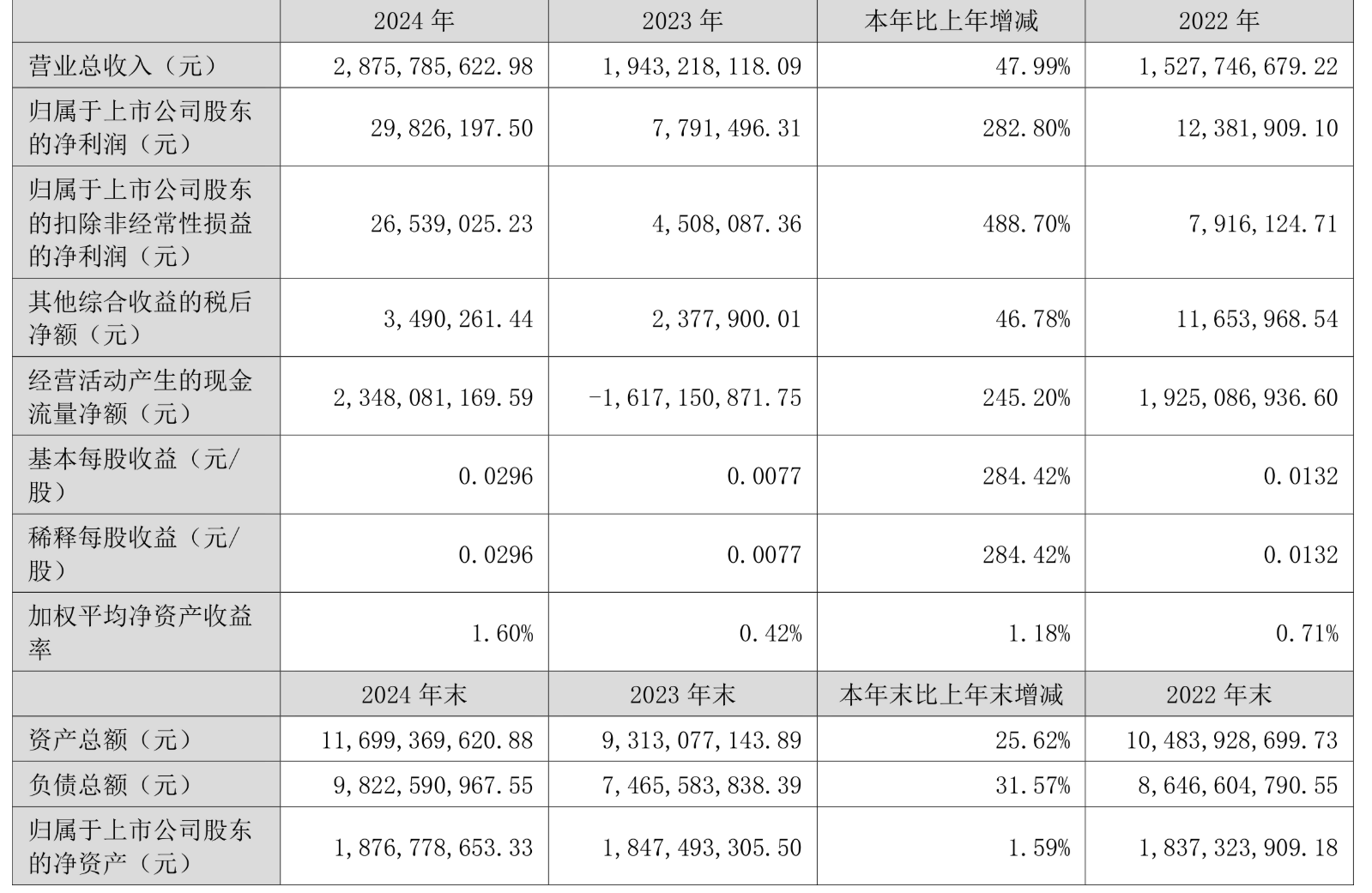 盛弘股份：截至2025年6月20日股东户数为35770户