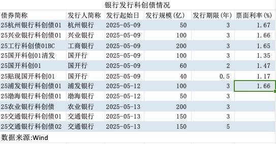 外资增加配置人民币债券资产推动我国外债规模企稳回升