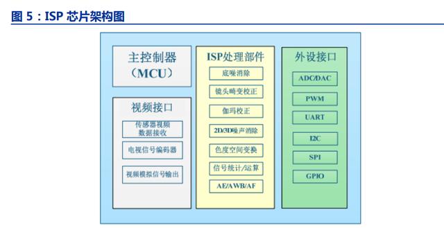富瀚微：持续投入车载视觉领域