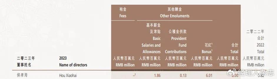 侯孝海辞任华润啤酒董事会主席 曾主导“亚洲最大中外啤酒企业并购案”