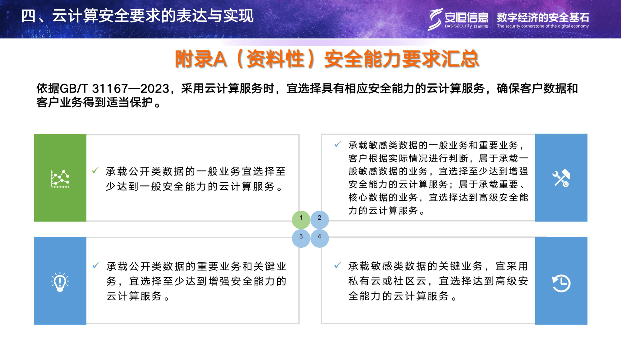 安恒信息获得发明专利授权：“账户安全管控方法、系统、可读存储介质及计算机设备”