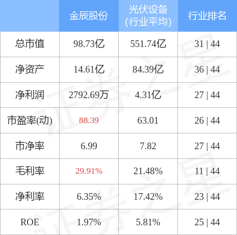 金辰股份获得发明专利授权：“一种光伏组件自动装框机”