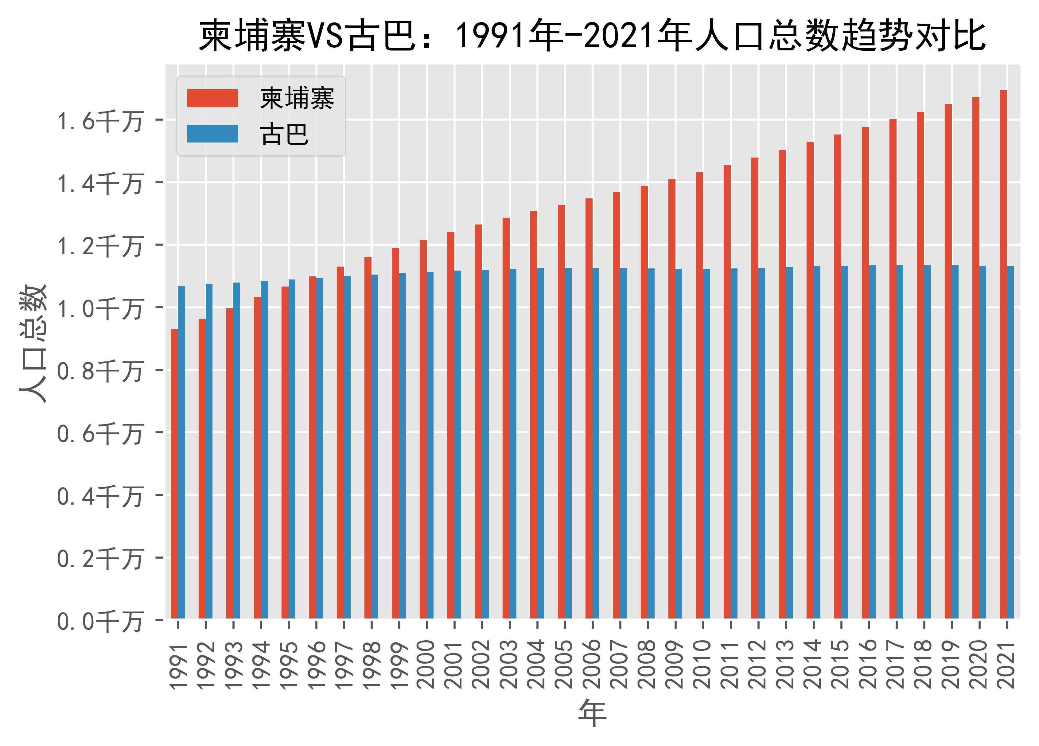 古巴启动全国人口住房普查预登记