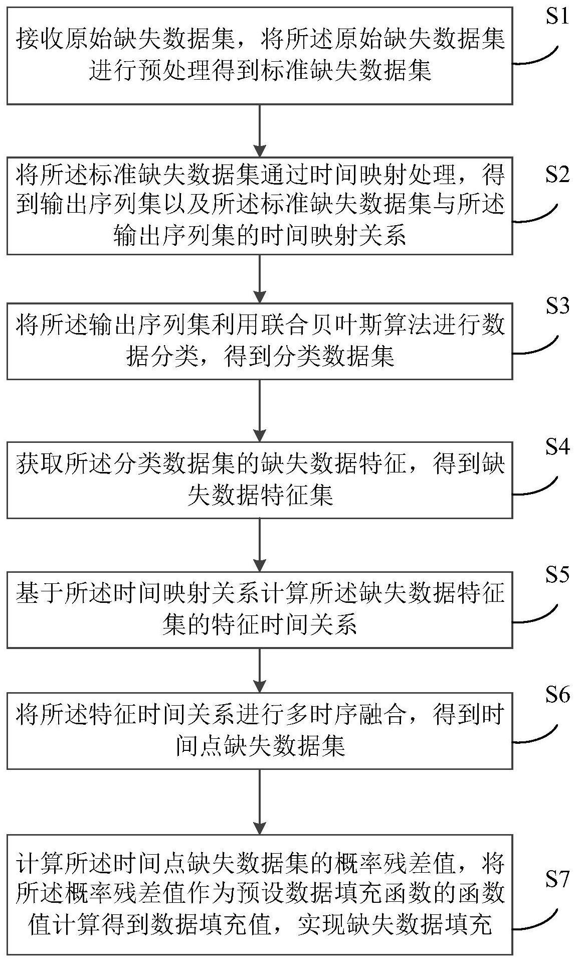 海尔智家获得发明专利授权：“交互数据的流转监控方法及装置、存储介质及电子装置”
