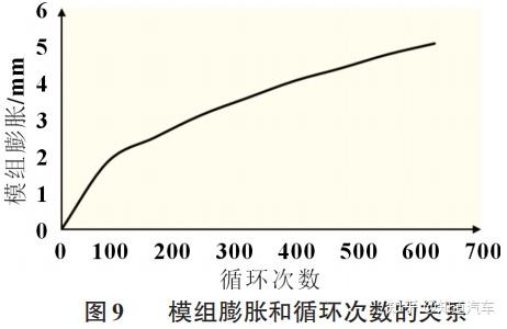 宁德时代获得发明专利授权：“电池健康状态的预测方法、装置、设备、介质和程序产品”